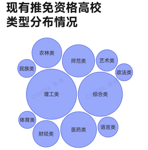 名單出爐！這些高校，或?qū)⑿略鐾泼赓Y格2.png