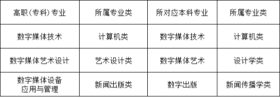 專科怎么選專業(yè)png.png