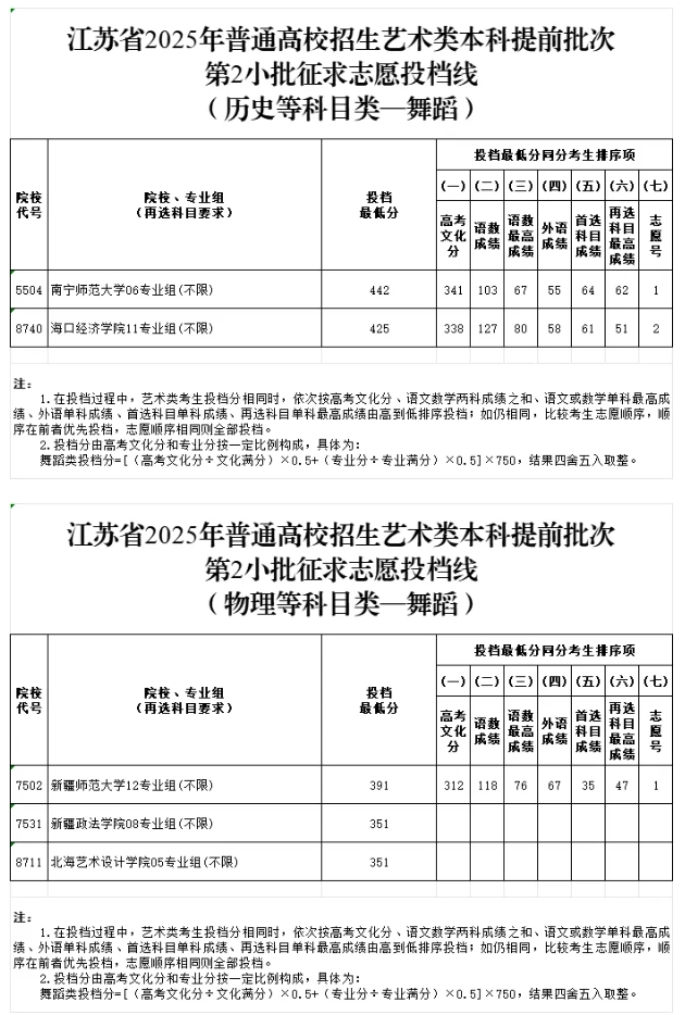 江蘇省2025年普通高校招生藝術(shù)類本科提前批次征求志 愿投檔線2.png
