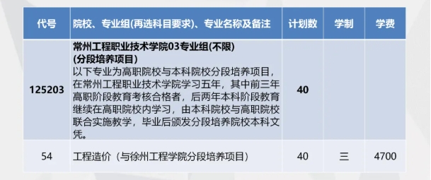 常州工程職業(yè)技術(shù)學(xué)院2025年3+2分段培養(yǎng)招生計(jì)劃40個(gè)！.png