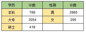 南鐵院位居第一！上海鐵路局2025年錄用生源高校專(zhuān)業(yè)分析2.png