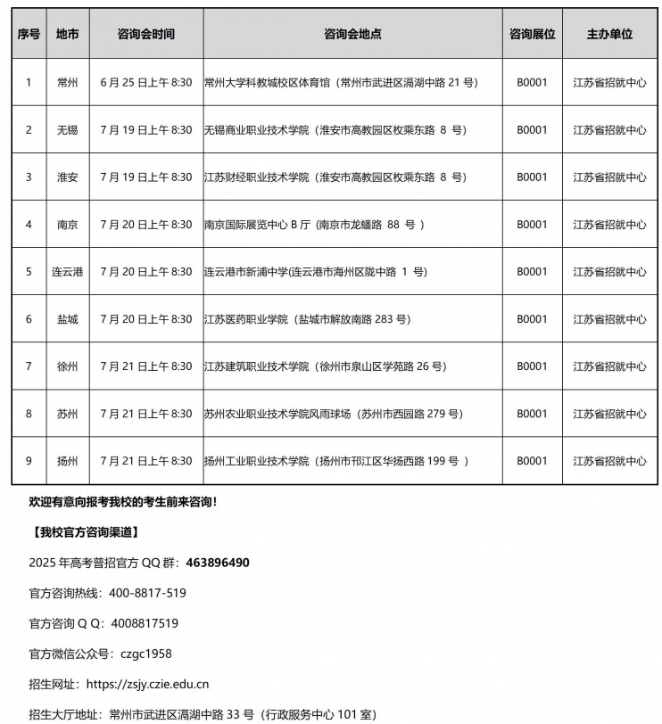常州工程職業(yè)技術(shù)學(xué)院2025年江蘇省高招批次招生咨詢會(huì)(持續(xù)更新)2.png