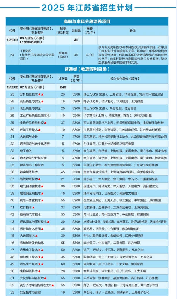 優(yōu)選工程，共赴前程——常州工程學院2025年江蘇高招報考指南3.png
