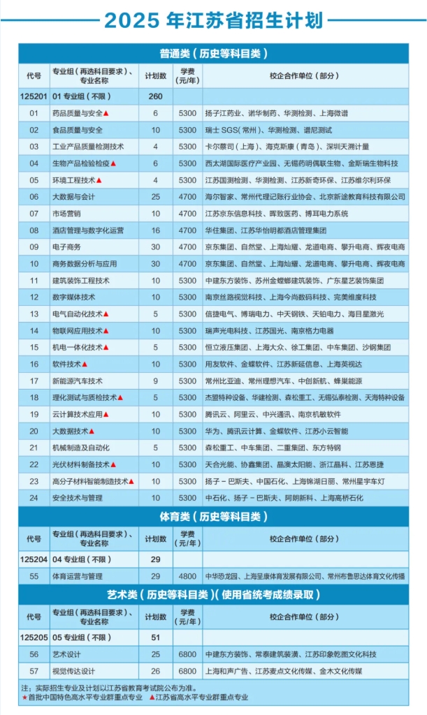 優(yōu)選工程，共赴前程——常州工程學院2025年江蘇高招報考指南4.png