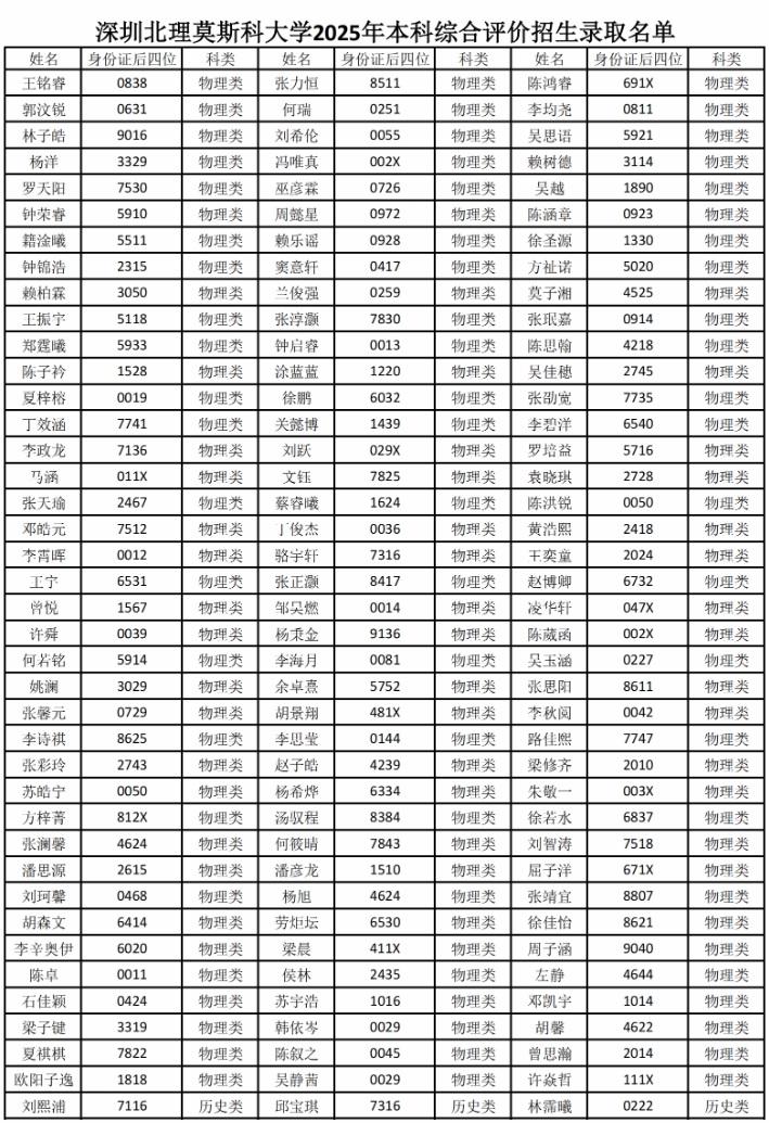 727人！深圳北理莫斯科大學2025年綜合評價錄取名單公示6.png