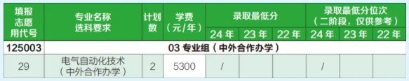 2025年常州信息職業(yè)技術(shù)學(xué)院江蘇考生志 愿填報(bào)索引15.png