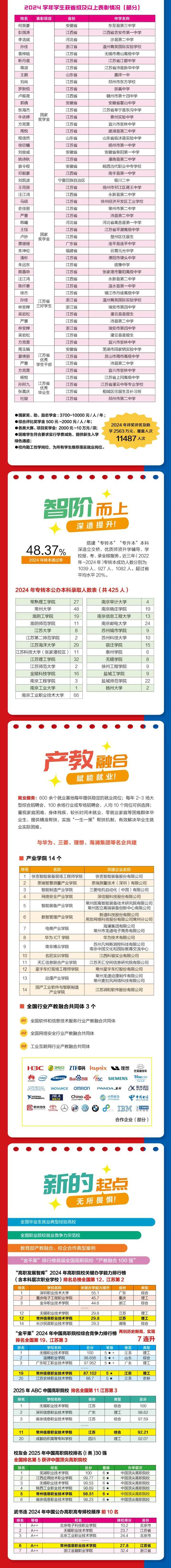 2025年常州信息職業(yè)技術(shù)學(xué)院江蘇考生志-愿填報(bào)索引18_副本_03.jpg