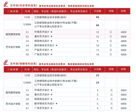 江蘇建筑職業(yè)技術學院2025年普高招生計劃匯總3.png