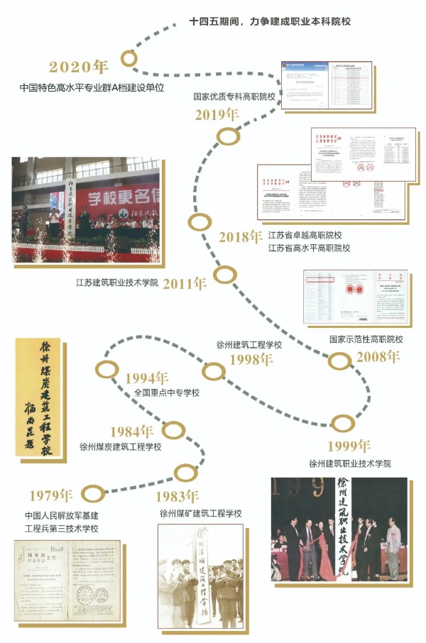 江蘇建筑職業(yè)技術學院2025年普高招生計劃匯總8_副本.jpg