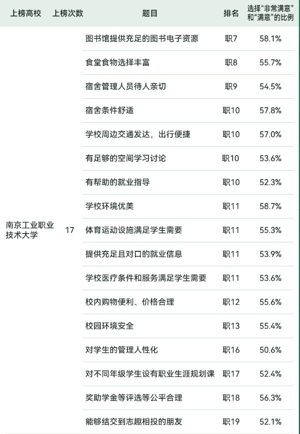 2025軟科中國大學(xué)生滿意度調(diào)查出爐 江蘇13所高校上榜2_副本.jpg