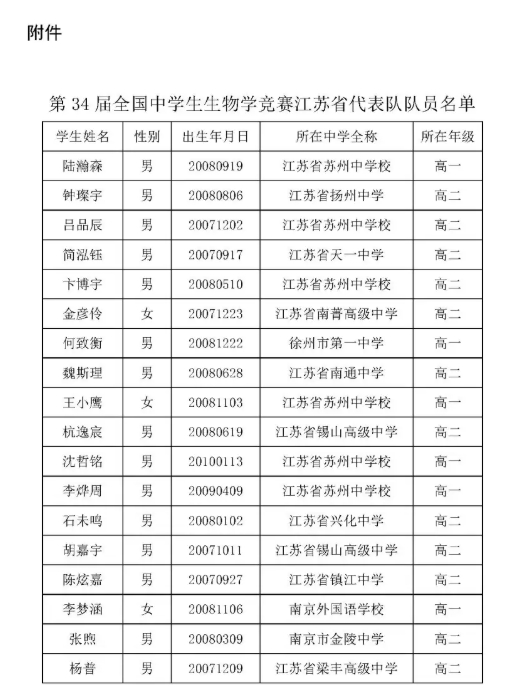 2025年第34屆全國中學生生物學競賽江蘇省隊名單公布！2.png