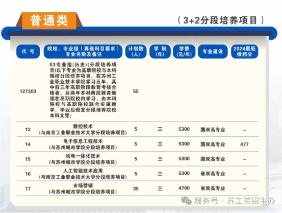 蘇州工業(yè)職業(yè)技術學院2025年高考志 愿填報指南（江蘇?。?.png