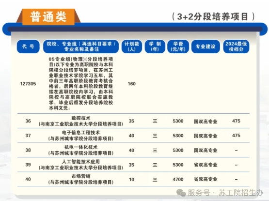 蘇州工業(yè)職業(yè)技術學院2025年高考志 愿填報指南（江蘇省）4.png
