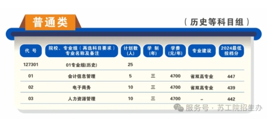 蘇州工業(yè)職業(yè)技術學院2025年高考志 愿填報指南（江蘇?。?.png