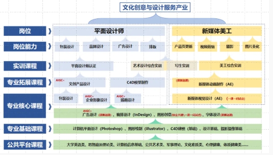 南京機(jī)電職業(yè)技術(shù)學(xué)院2025年普通高考藝術(shù)類專業(yè)招生介紹3.png