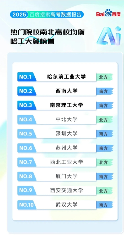 2025年高考院校專業(yè)熱度榜大洗牌！哈工大成榜首，人工智能專業(yè)僅第10.png