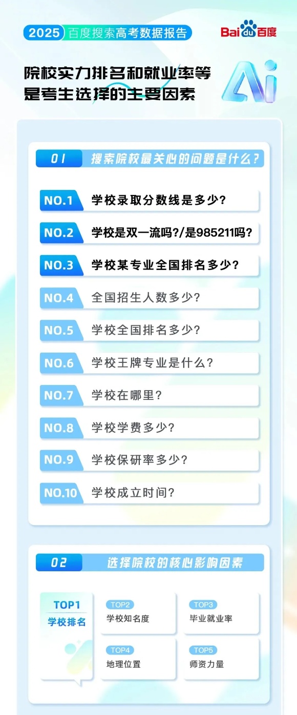 2025年高考院校專業(yè)熱度榜大洗牌！哈工大成榜首，人工智能專業(yè)僅第102_副本.jpg