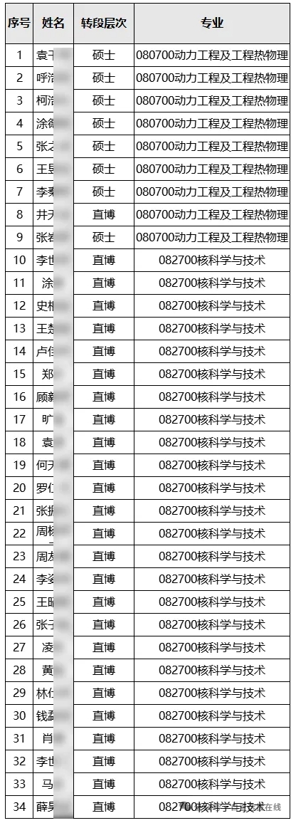 2022級(jí)各高校強(qiáng)基計(jì)劃轉(zhuǎn)段數(shù)據(jù)匯總9.png