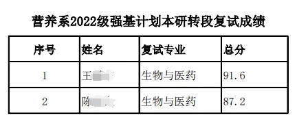 2022級(jí)各高校強(qiáng)基計(jì)劃轉(zhuǎn)段數(shù)據(jù)匯總19.png