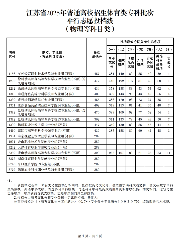 1753756839687459.png 體育2.png