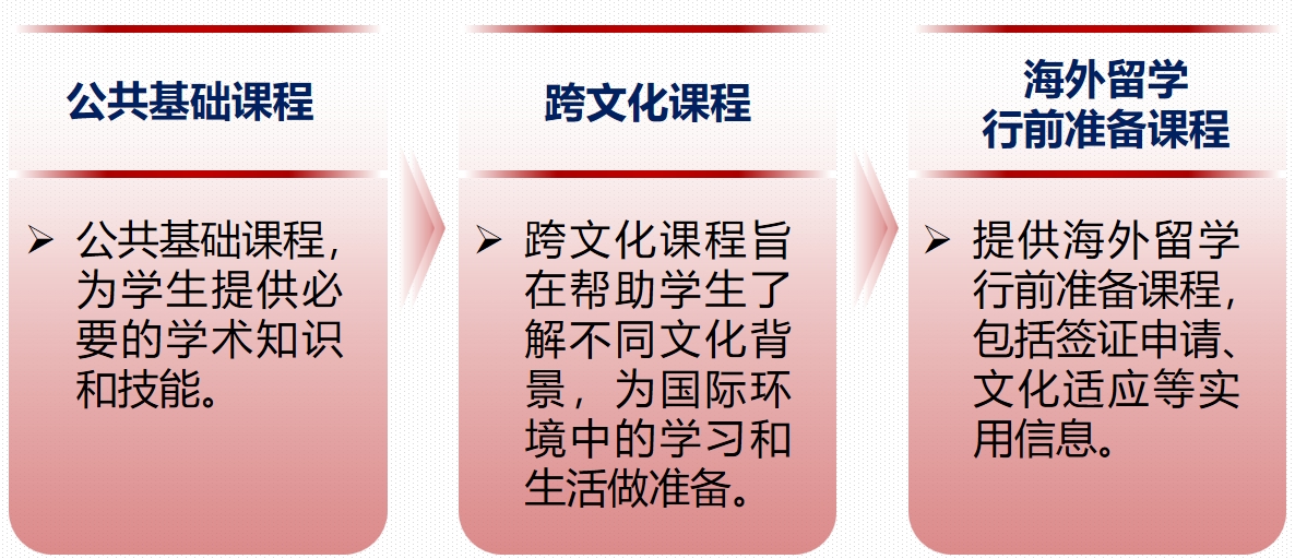 南京財經(jīng)大學國際本科3+12.png