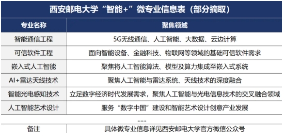 2025西郵特色班全景體系：從入學(xué)到畢業(yè)！各類資源貫穿始終！16.png