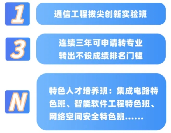 2025西郵特色班全景體系：從入學(xué)到畢業(yè)！各類資源貫穿始終！17.png