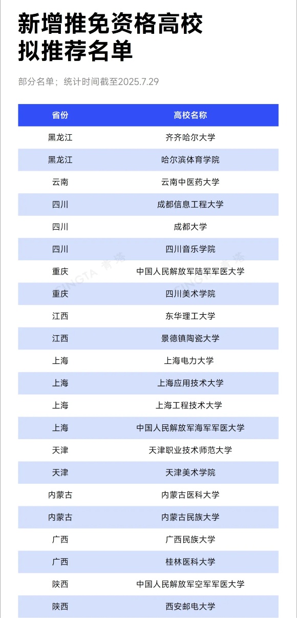 公示！44所高校，擬獲推免資格！_副本.jpg