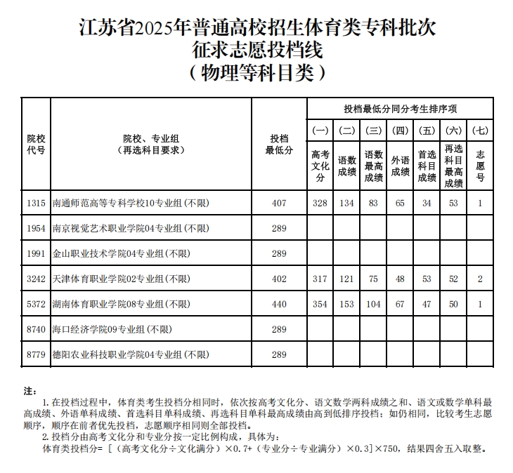 江蘇省2025年體育類?？婆握髑笾? 愿投檔線2.png