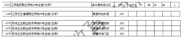 2025江蘇?？仆稒n線解析：6校超本一線，江蘇司法警官職業(yè)學院較“卷”8.png