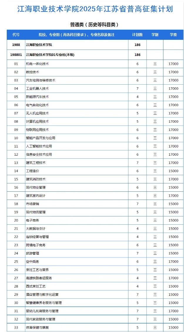 江海職業(yè)技術(shù)學(xué)院2025年江蘇省征集計劃發(fā)布2.png