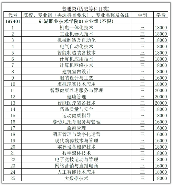 硅湖職業(yè)技術學院2025年江蘇省普通高考征求志 愿報考指南.png