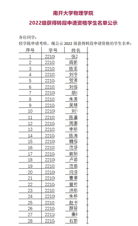 南開(kāi)大學(xué)物理學(xué)院2022級(jí)強(qiáng)基計(jì)劃轉(zhuǎn)段申請(qǐng)資格學(xué)生名單公示.png