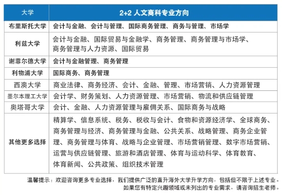 高考后升學(xué)新選擇—— 華東政法大學(xué)國(guó)際本科2+2項(xiàng)目火熱招生中！2.png