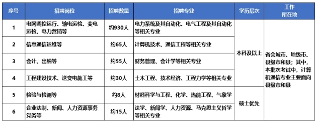 國(guó)網(wǎng)江蘇電力2025錄用生源高校名單與專業(yè)3.png