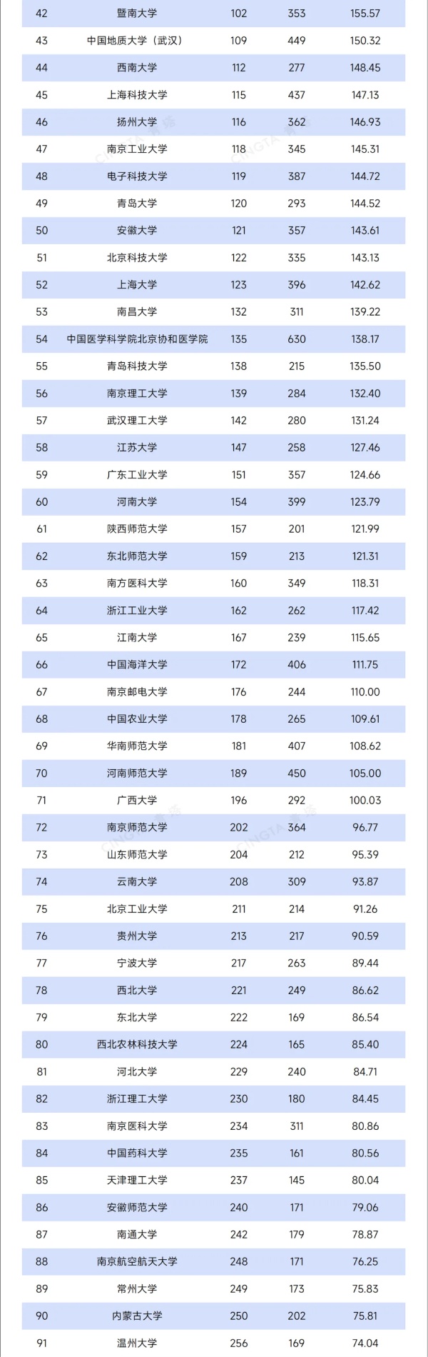 TOP200！最新自然指數(shù)排名，出爐2_副本.jpg