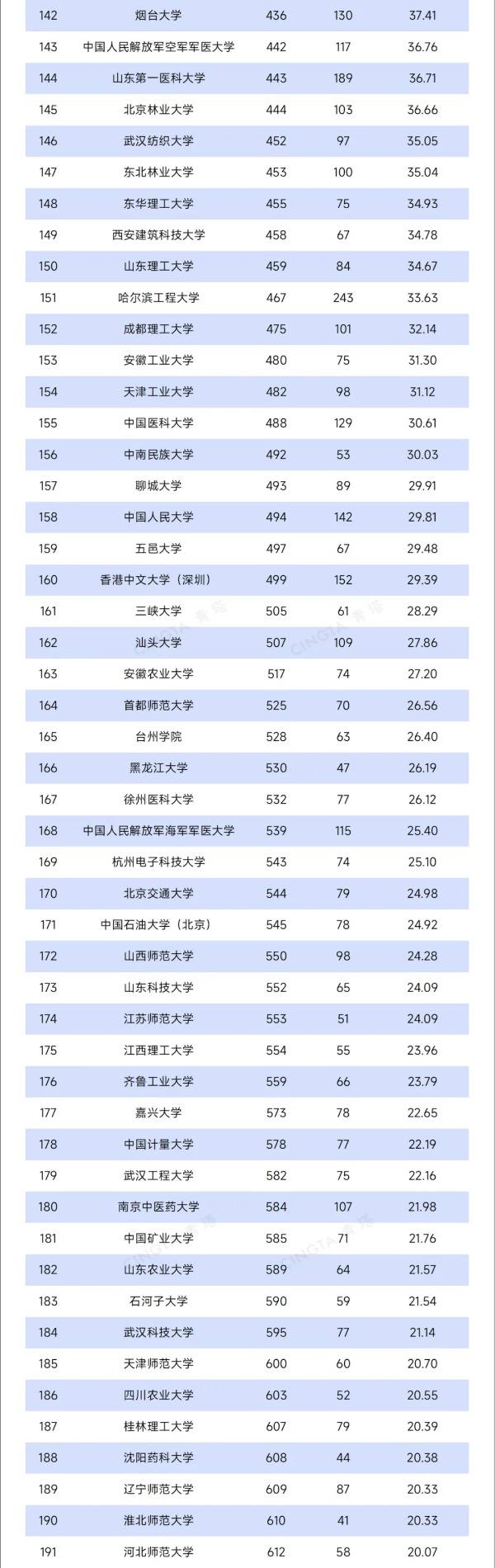 TOP200！最新自然指數(shù)排名，出爐4_副本.jpg
