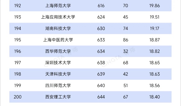 TOP200！最新自然指數(shù)排名，出爐5_副本.jpg
