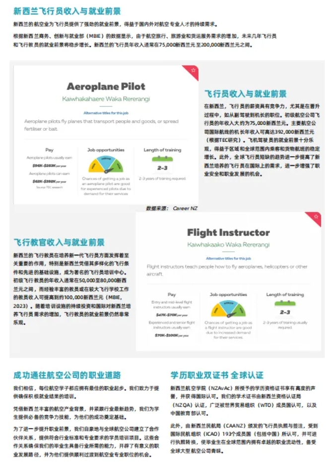 學(xué)飛行+留學(xué)！去新西蘭，給孩子一個(gè)升學(xué)就業(yè)新路徑！2.png