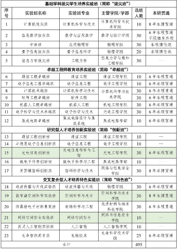 西安電子科技大學(xué)2025級實驗班選拔相關(guān)情況說明_副本.jpg