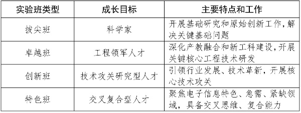 西安電子科技大學(xué)2025級實驗班選拔相關(guān)情況說明2_副本.jpg