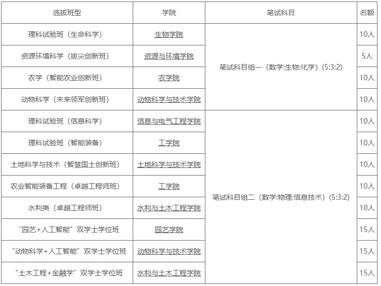 中國農(nóng)業(yè)大學2025級本科新生入校選拔工作的通知.png