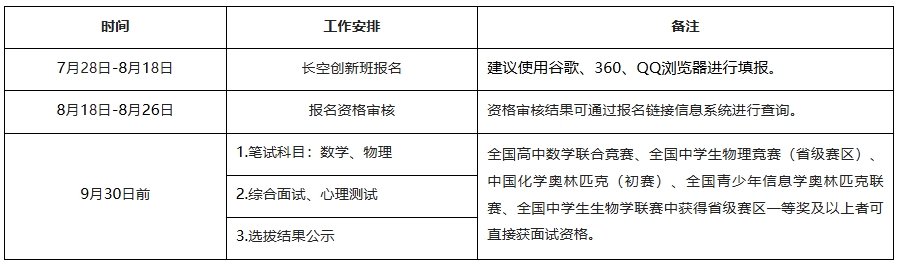 南京航空航天大學(xué)2025級長空創(chuàng)新班新生選拔公告2.png