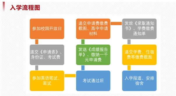 華東政法大學(xué)2+2國際本科，高考升學(xué)優(yōu)質(zhì)路徑4.png