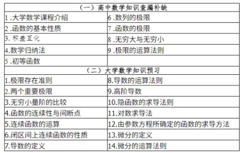 這所師范大學開設“高大銜接”課.png