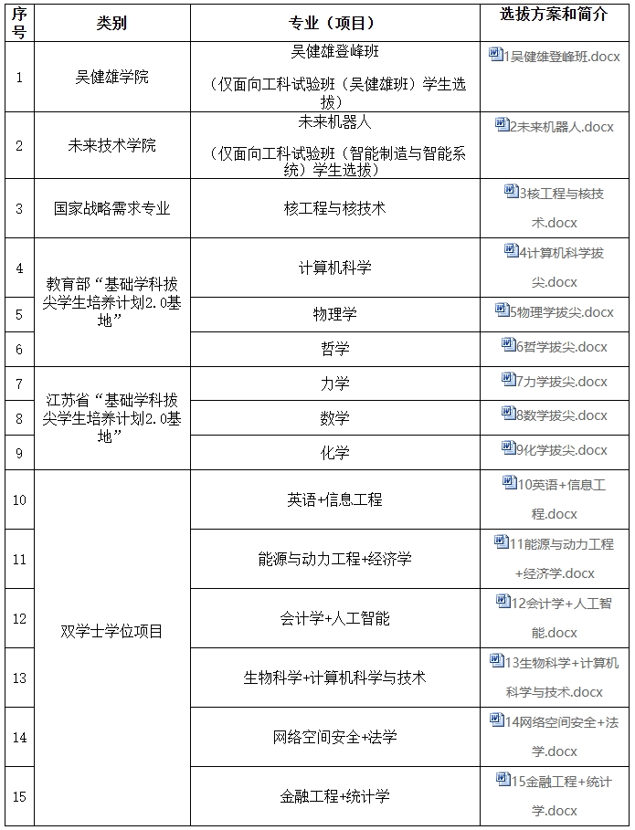 東南大學(xué)2025級(jí)本科新生二次選拔公告.png