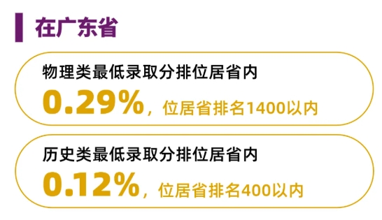 綜評(píng)占比63.8%！香港中文大學(xué)（深圳）2025本科招錄數(shù)據(jù)出爐！.png