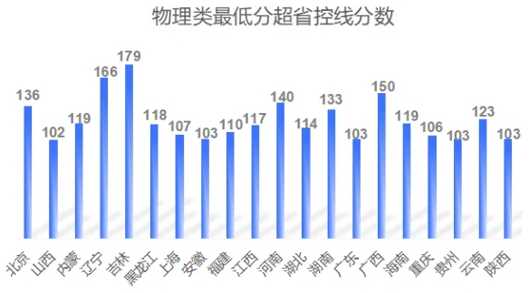 南通大學(xué)2025年本科招生規(guī)模再創(chuàng)新高?，生源質(zhì)量穩(wěn)中有升?！3.png