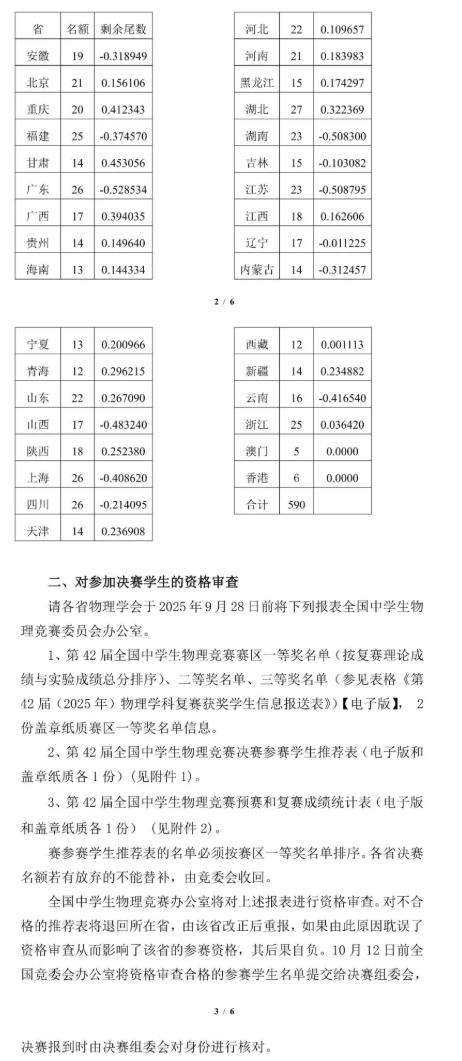 2025年第42屆全國(guó)中學(xué)生物理競(jìng)賽決賽名額分配出爐！這省增加7人！2.png