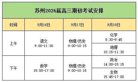 2026屆南京高三零模、蘇州高三期初安排出爐.png